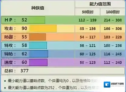 口袋妖怪日月速度