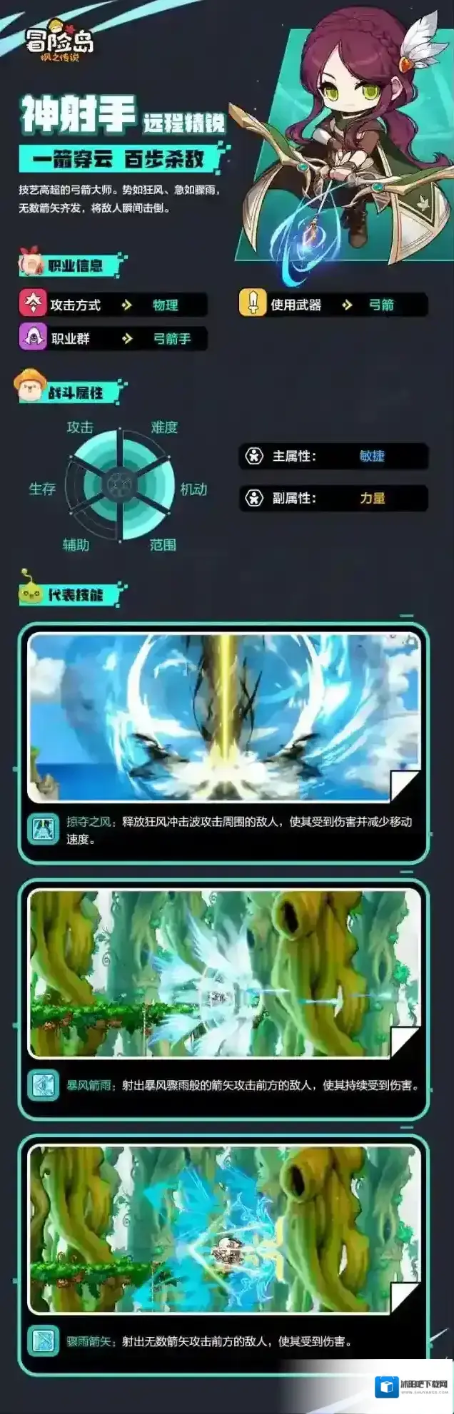 冒险岛枫之传说登岛测试职业爆料–神射手