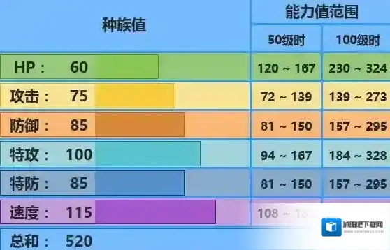 口袋妖怪日月工兵