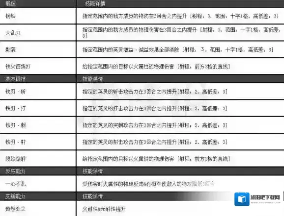 为谁而炼金增益