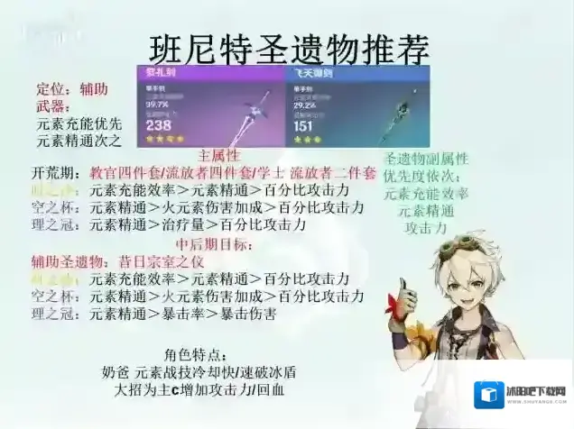 原神班尼特圣遗物怎么搭配 辅助武器遗物推荐