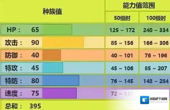 pokemmo手游大针蜂技能 关都大针蜂配招特性性格推荐
