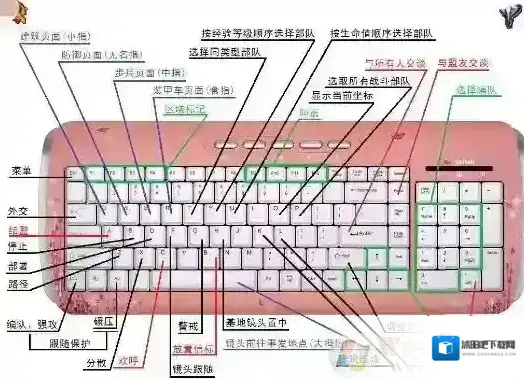 红警快捷键是什么？红警快捷键大全分享