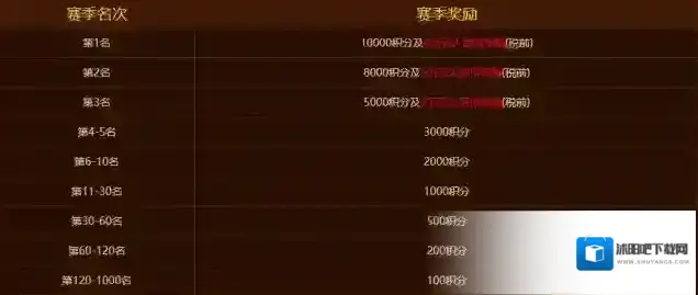 热血传奇单机版挑战