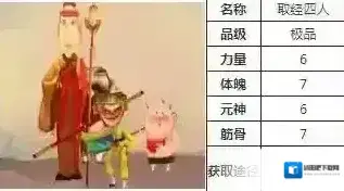 寻仙手游取经四人怎么样 寻仙手游取经四人获取攻略
