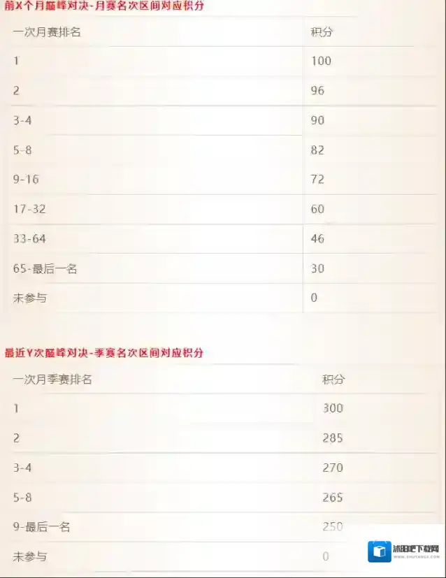 NBA篮球大师排名