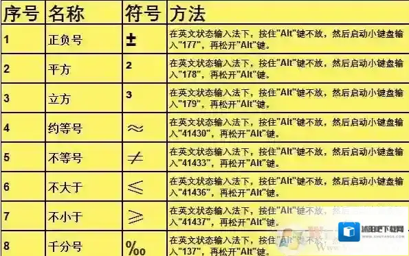 Windows7介绍一下