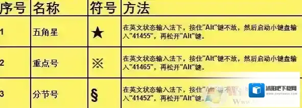 Windows7符号快捷键