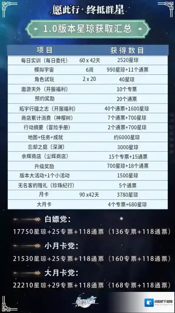 崩坏星穹铁道版本