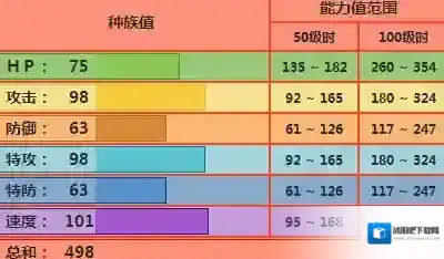 pokemmo手游爆香猿技能 爆香猿招式特性性格推荐