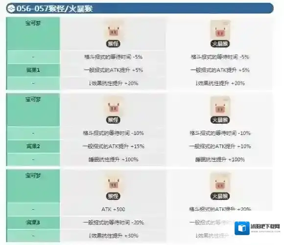 宝可梦探险寻宝猴怪宾果数据 火爆猴宾果数据介绍