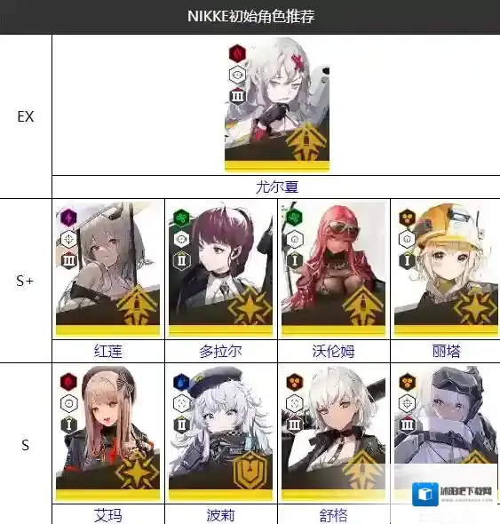 nikke胜利女神初始角色怎么选 开局角色选择攻略