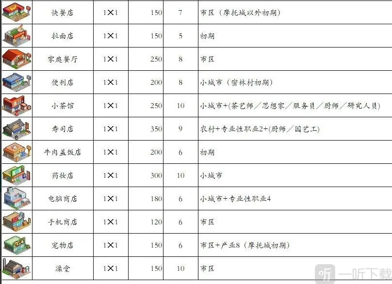 都市大亨物语钓鱼