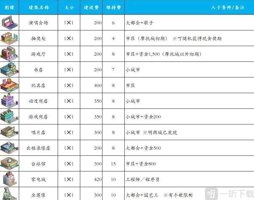 都市大亨物语汽车