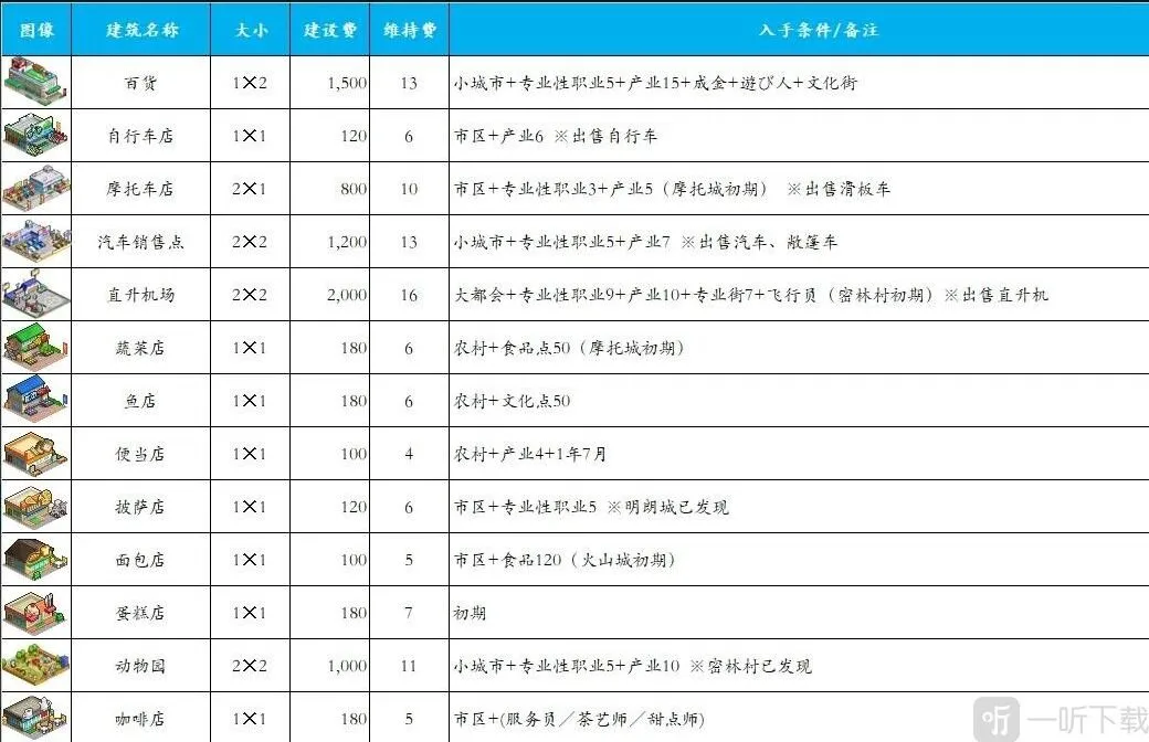 都市大亨物语城市