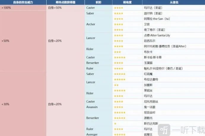 FGO国服2022圣诞无限池关卡介绍 圣诞无限池活动速刷攻略