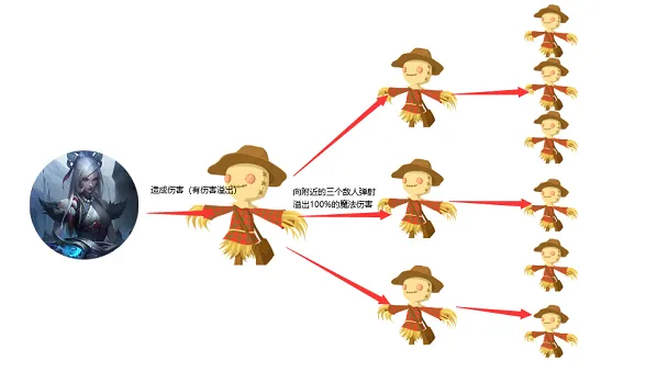 金铲铲之战三星