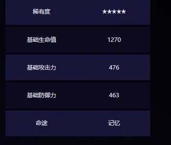 崩坏星穹铁道技时