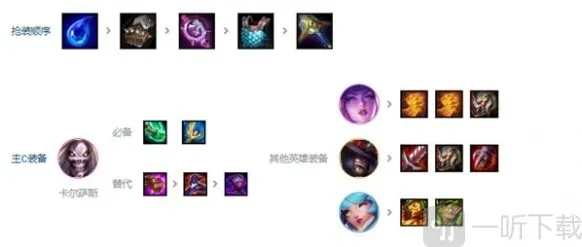 金铲铲之战阵容