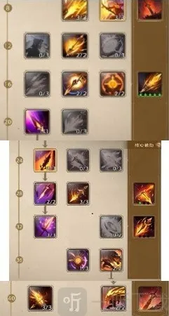 塔瑞斯世界天赋加点