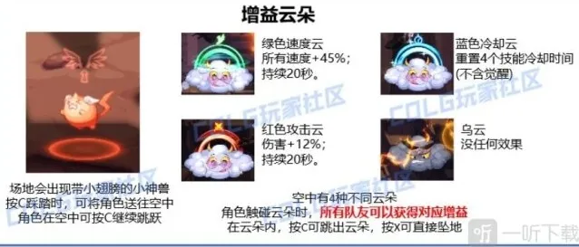 地下城与勇士韩服云朵