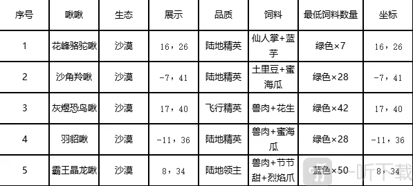 创造吧我们的星球捕捉