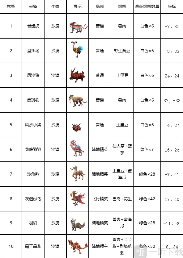 创造吧我们的星球坐骑