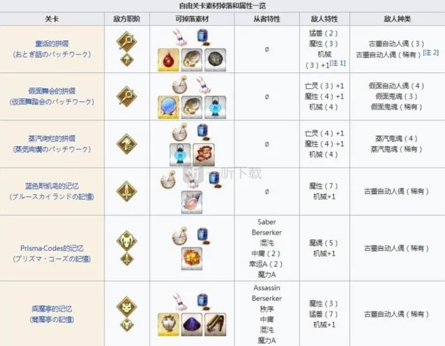 莱妮丝事件簿活动幸运a从者在哪 二世联动活动幸运a从者位置