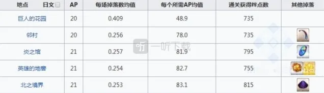 命运冠位指定地图