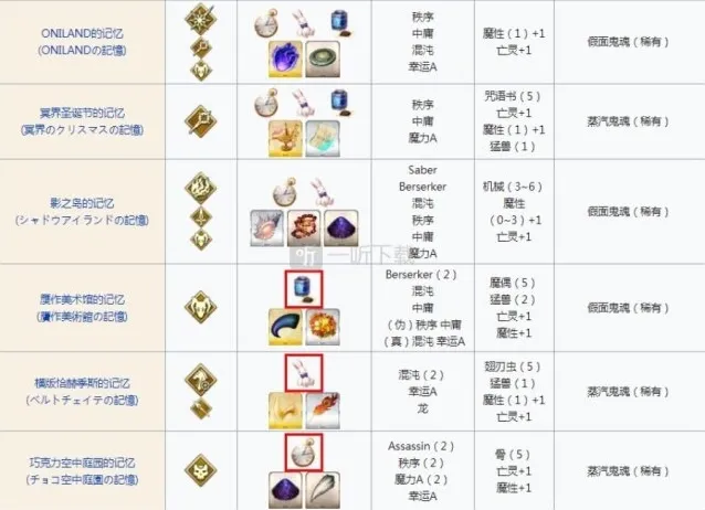 命运冠位指定从者