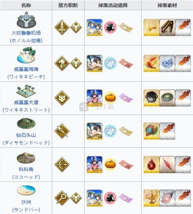 命运冠位指定掉落