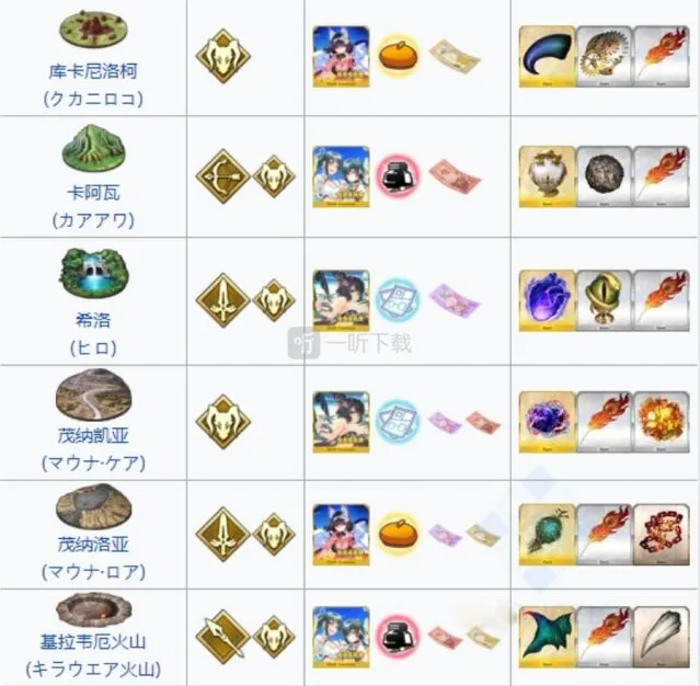 命运冠位指定活动