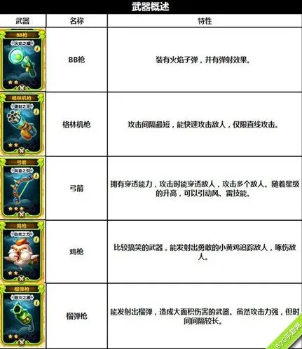 宫爆老奶奶2全武器介绍 武器图鉴大全