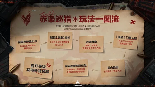 三角洲行动地图