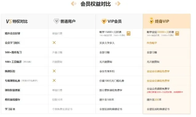 编程狮会员权益