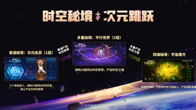 地下城与勇士时空秘境星源石获取指南