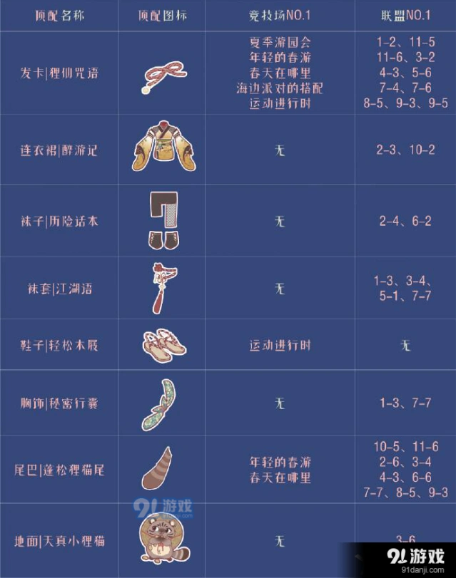 奇迹暖暖套装醉游人间分析指南