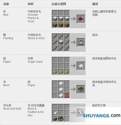 《我的世界》五款地质探秘机器合成攻略