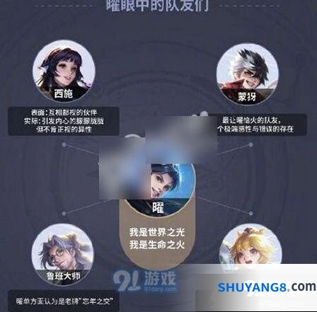 王者荣耀曜西施人物关系全攻略