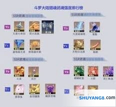 斗罗大陆猎魂世界t0武魂攻略