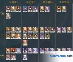 原神主C角色全面解析指南