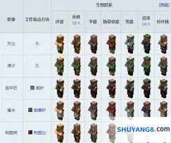 我的世界村民职业方块对照攻略