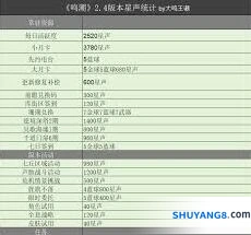 鸣潮2.4星声数量统计教程