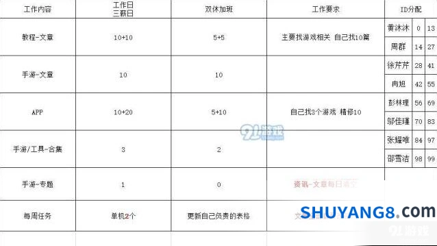 战双帕弥什10月22日更新速递