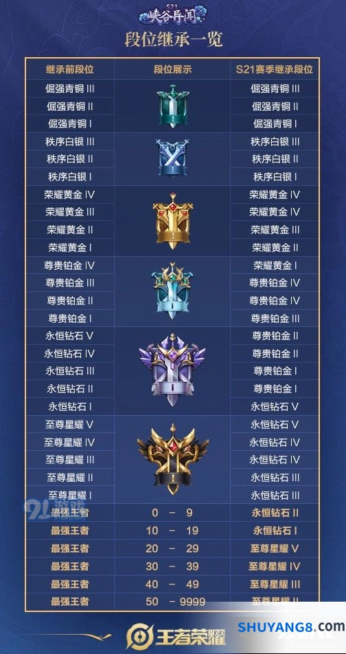 S21赛季继承表最新分享