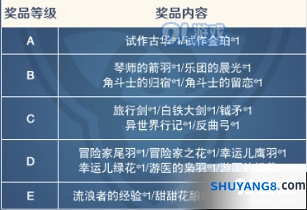 《原神》出行整备预抽卡活动教程