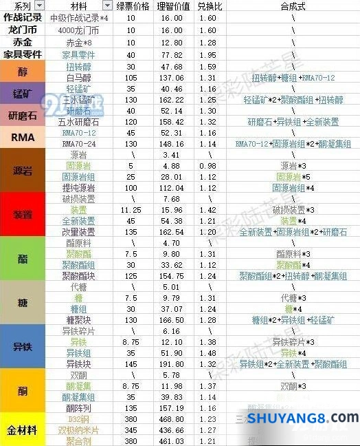 明日方舟寻访凭证玩法详解