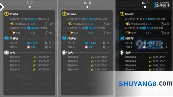明日方舟全源石碎片产能详细解析