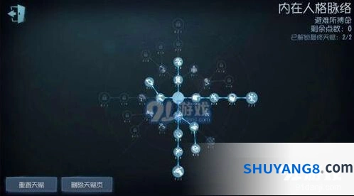 第五人格求生者天赋加点方案详解