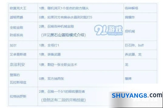 炉石传说黑石山大冲撞玩法教学